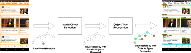 Figure 1 for Learning to Denoise Raw Mobile UI Layouts for ImprovingDatasets at Scale
