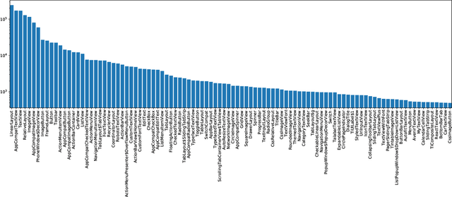 Figure 3 for Learning to Denoise Raw Mobile UI Layouts for ImprovingDatasets at Scale