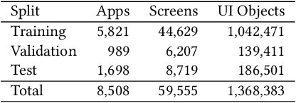 Figure 4 for Learning to Denoise Raw Mobile UI Layouts for Improving Datasets at Scale