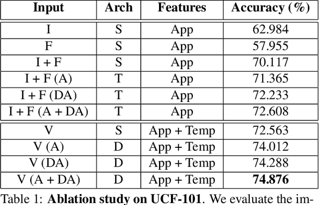 Figure 2 for Image to Video Domain Adaptation Using Web Supervision