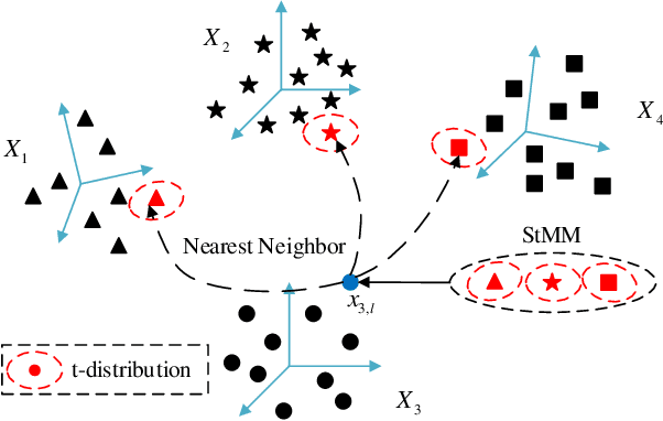 Figure 2 for Effective multi-view registration of point sets based on student's t mixture model