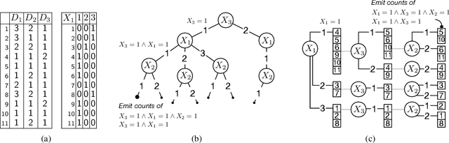 Figure 1 for Fast Counting in Machine Learning Applications
