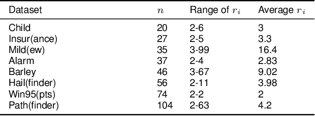Figure 2 for Fast Counting in Machine Learning Applications