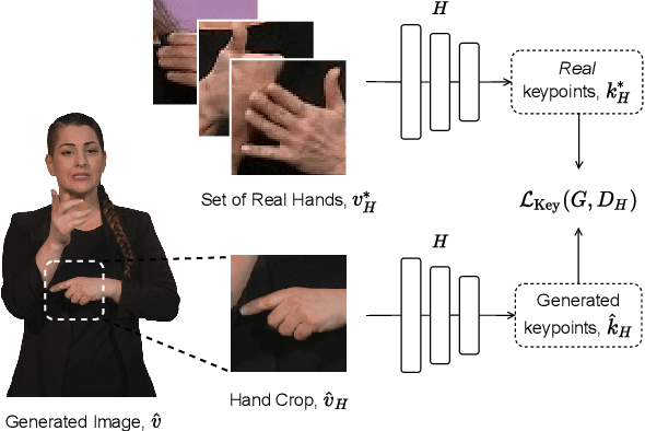 Figure 4 for Signing at Scale: Learning to Co-Articulate Signs for Large-Scale Photo-Realistic Sign Language Production