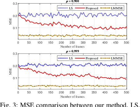 Figure 3 for Channel Estimation via Successive Denoising in MIMO OFDM Systems: A Reinforcement Learning Approach