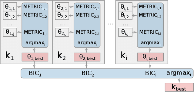 Figure 2 for Evolving Gaussian Process kernels from elementary mathematical expressions