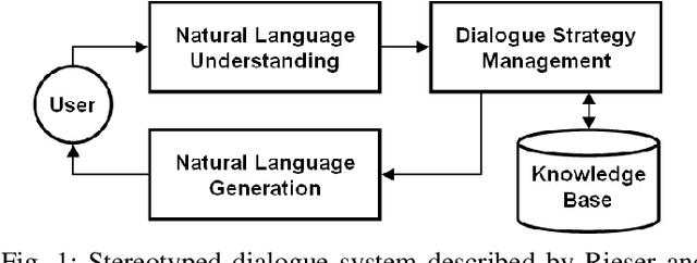 Figure 1 for A Neural Question Answering System for Basic Questions about Subroutines