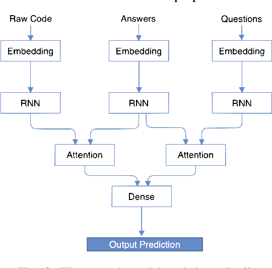 Figure 2 for A Neural Question Answering System for Basic Questions about Subroutines