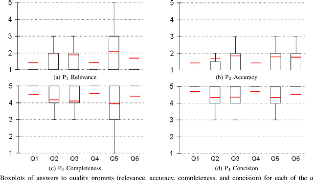 Figure 4 for A Neural Question Answering System for Basic Questions about Subroutines