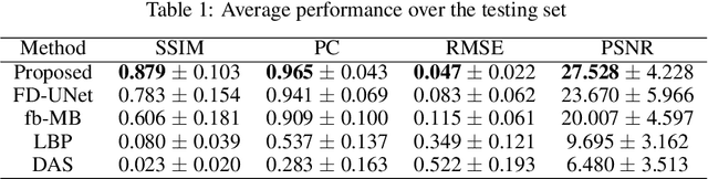 Figure 2 for Combining band-frequency separation and deep neural networks for optoacoustic imaging