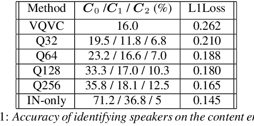 Figure 2 for VQVC+: One-Shot Voice Conversion by Vector Quantization and U-Net architecture