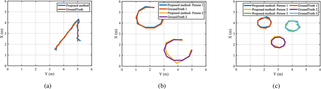 Figure 2 for Multi-Person Passive WiFi Indoor Localization with Intelligent Reflecting Surface