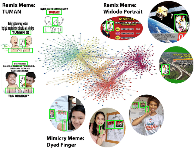 Figure 1 for Automatic Discovery of Political Meme Genres with Diverse Appearances