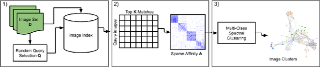 Figure 3 for Automatic Discovery of Political Meme Genres with Diverse Appearances