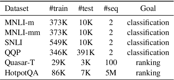 Figure 1 for Cross-Thought for Sentence Encoder Pre-training