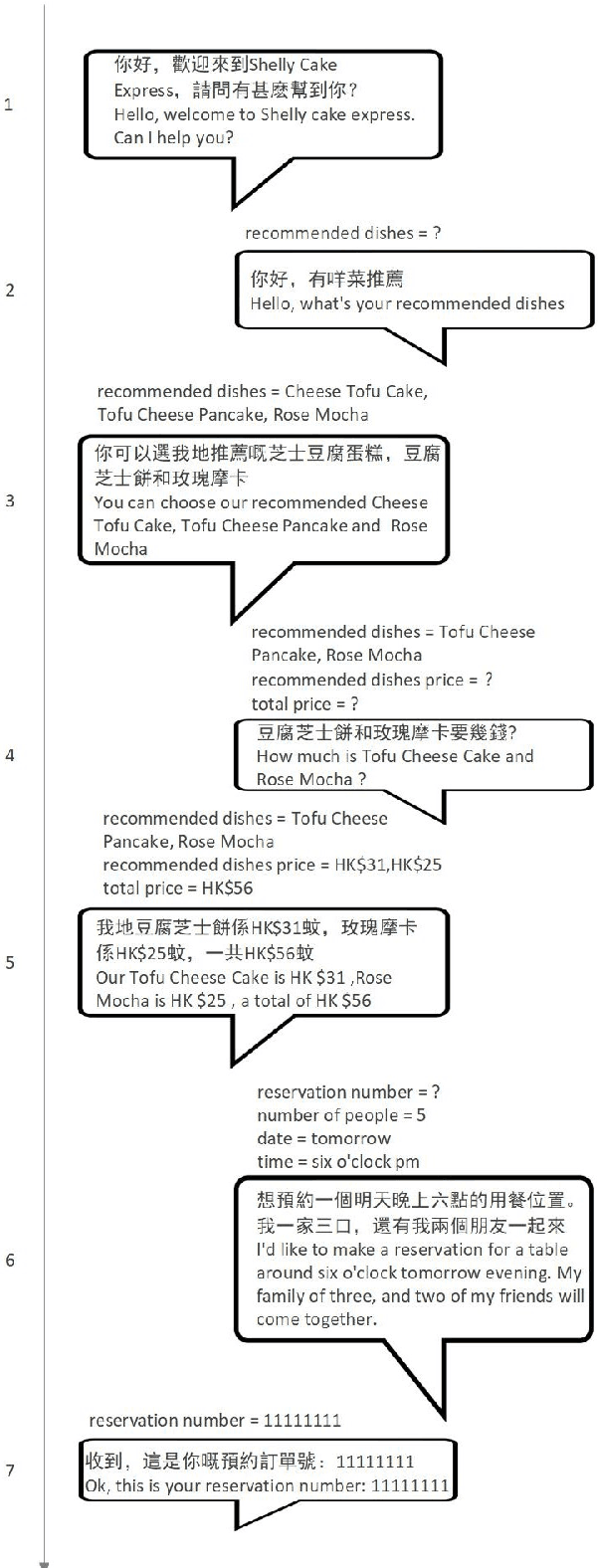 Figure 1 for KddRES: A Multi-level Knowledge-driven Dialogue Dataset for Restaurant Towards Customized Dialogue System