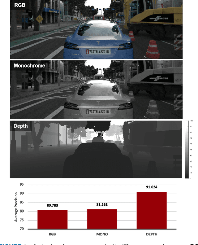 Figure 1 for ISETAuto: Detecting vehicles with depth and radiance information