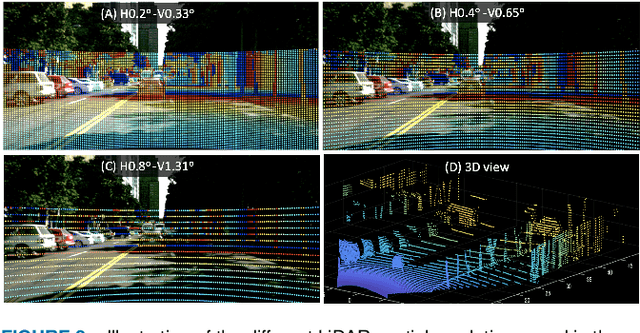 Figure 2 for ISETAuto: Detecting vehicles with depth and radiance information