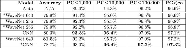 Figure 4 for Deep Network Guided Proof Search