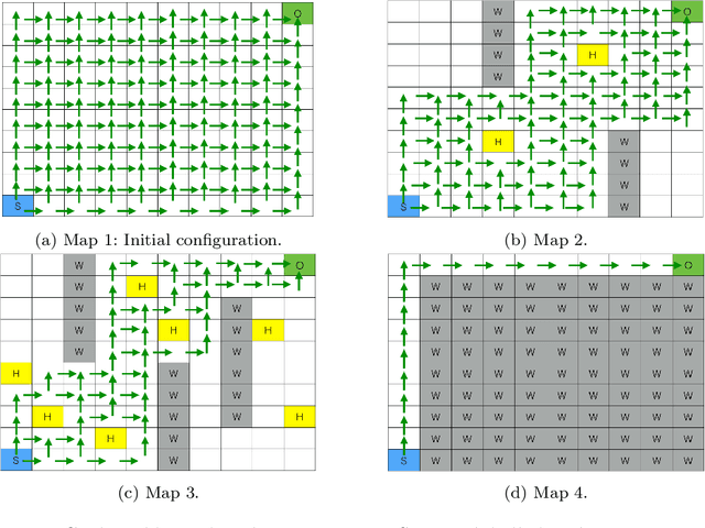 Figure 1 for Answer Set Programming for Non-Stationary Markov Decision Processes