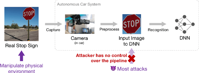 Figure 1 for ShapeShifter: Robust Physical Adversarial Attack on Faster R-CNN Object Detector