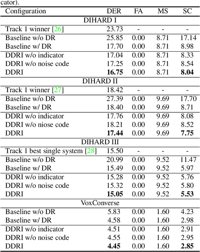 Figure 2 for Disentangled dimensionality reduction for noise-robust speaker diarisation