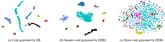 Figure 4 for Disentangled dimensionality reduction for noise-robust speaker diarisation