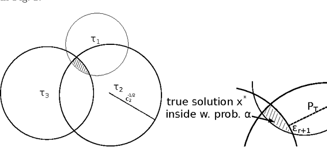 Figure 2 for Parallel Statistical Multi-resolution Estimation