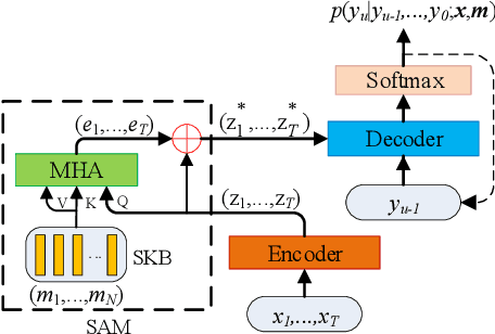 Figure 3 for Speaker-aware speech-transformer