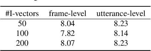 Figure 4 for Speaker-aware speech-transformer