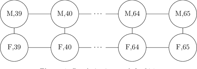 Figure 1 for Eigen-Stratified Models