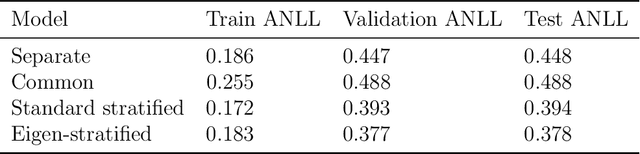 Figure 4 for Eigen-Stratified Models