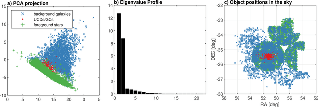 Figure 1 for Detection of extragalactic Ultra-Compact Dwarfs and Globular Clusters using Explainable AI techniques