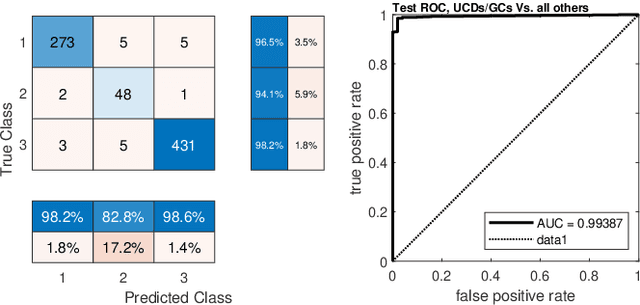 Figure 3 for Detection of extragalactic Ultra-Compact Dwarfs and Globular Clusters using Explainable AI techniques