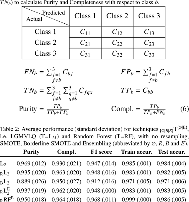 Figure 2 for Detection of extragalactic Ultra-Compact Dwarfs and Globular Clusters using Explainable AI techniques