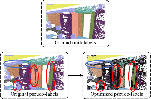 Figure 3 for SCSS-Net: Superpoint Constrained Semi-supervised Segmentation Network for 3D Indoor Scenes