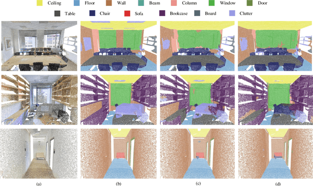 Figure 4 for SCSS-Net: Superpoint Constrained Semi-supervised Segmentation Network for 3D Indoor Scenes