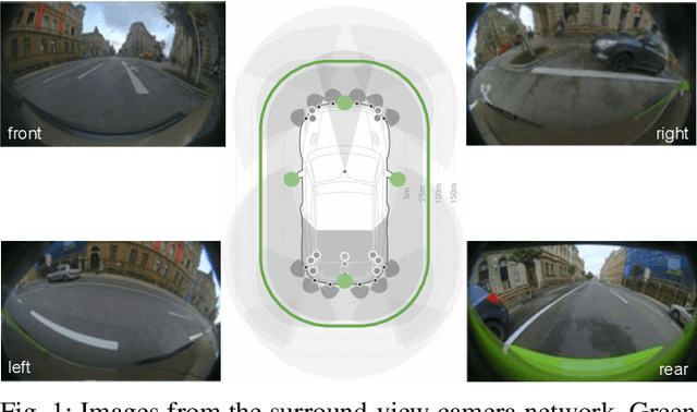 Figure 1 for Near-field Sensing Architecture for Low-Speed Vehicle Automation using a Surround-view Fisheye Camera System