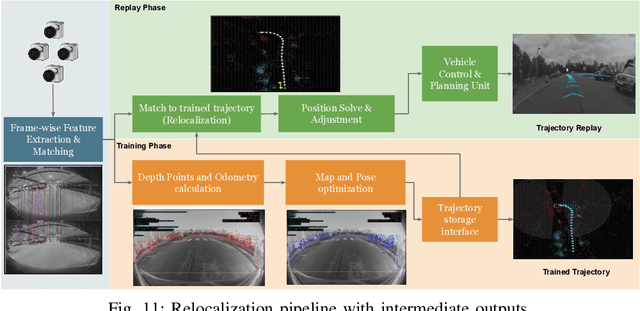 Figure 3 for Near-field Sensing Architecture for Low-Speed Vehicle Automation using a Surround-view Fisheye Camera System