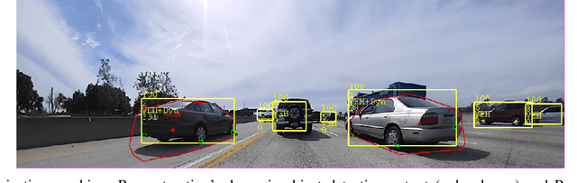 Figure 4 for Near-field Sensing Architecture for Low-Speed Vehicle Automation using a Surround-view Fisheye Camera System