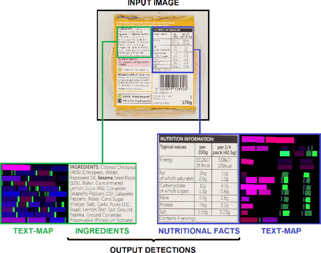Figure 1 for Integration of Text-maps in Convolutional Neural Networks for Region Detection among Different Textual Categories