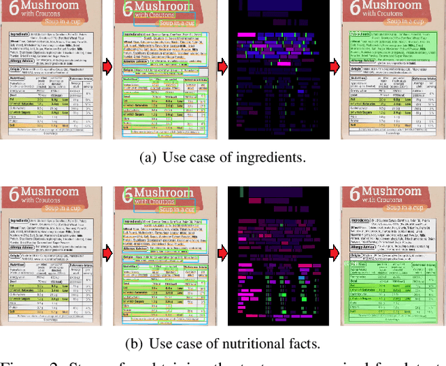 Figure 3 for Integration of Text-maps in Convolutional Neural Networks for Region Detection among Different Textual Categories