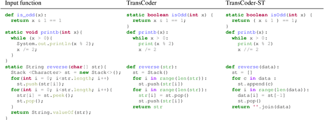 Figure 1 for Leveraging Automated Unit Tests for Unsupervised Code Translation