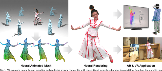 Figure 1 for Human Performance Modeling and Rendering via Neural Animated Mesh