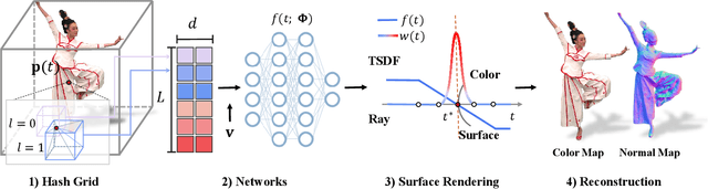 Figure 3 for Human Performance Modeling and Rendering via Neural Animated Mesh