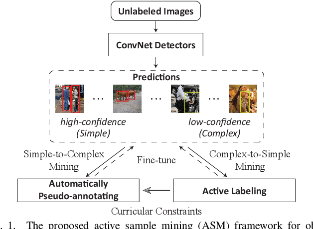 Figure 1 for Cost-effective Object Detection: Active Sample Mining with Switchable Selection Criteria
