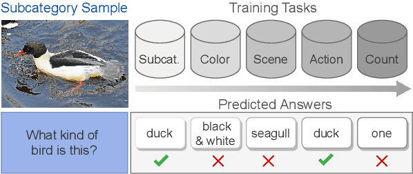 Figure 1 for Task Formulation Matters When Learning Continually: A Case Study in Visual Question Answering