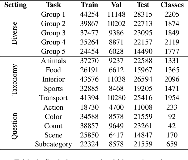 Figure 2 for Task Formulation Matters When Learning Continually: A Case Study in Visual Question Answering