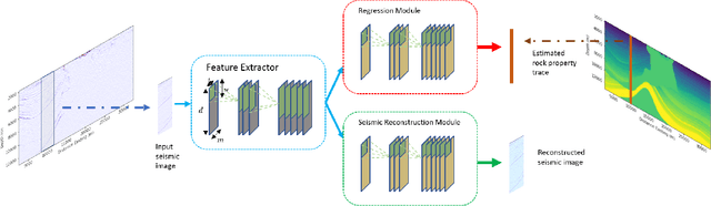 Figure 1 for Spatiotemporal Modeling of Seismic Images for Acoustic Impedance Estimation