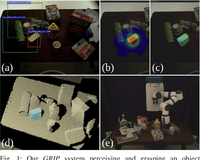 Figure 1 for GRIP: Generative Robust Inference and Perception for Semantic Robot Manipulation in Adversarial Environments